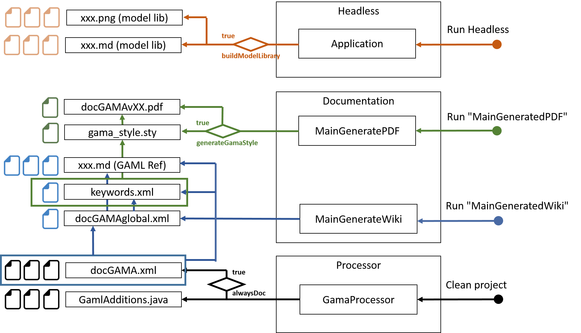 resources/images/developpingExtension/generationFilesWorkflow.png