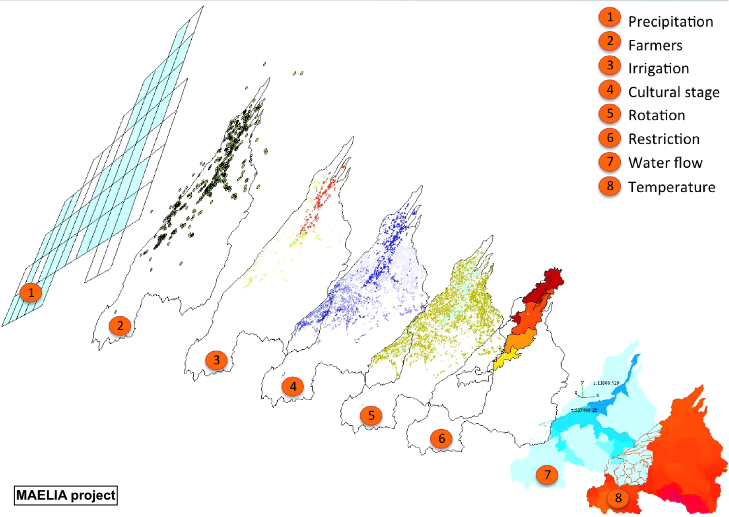 MAELIA visualisation