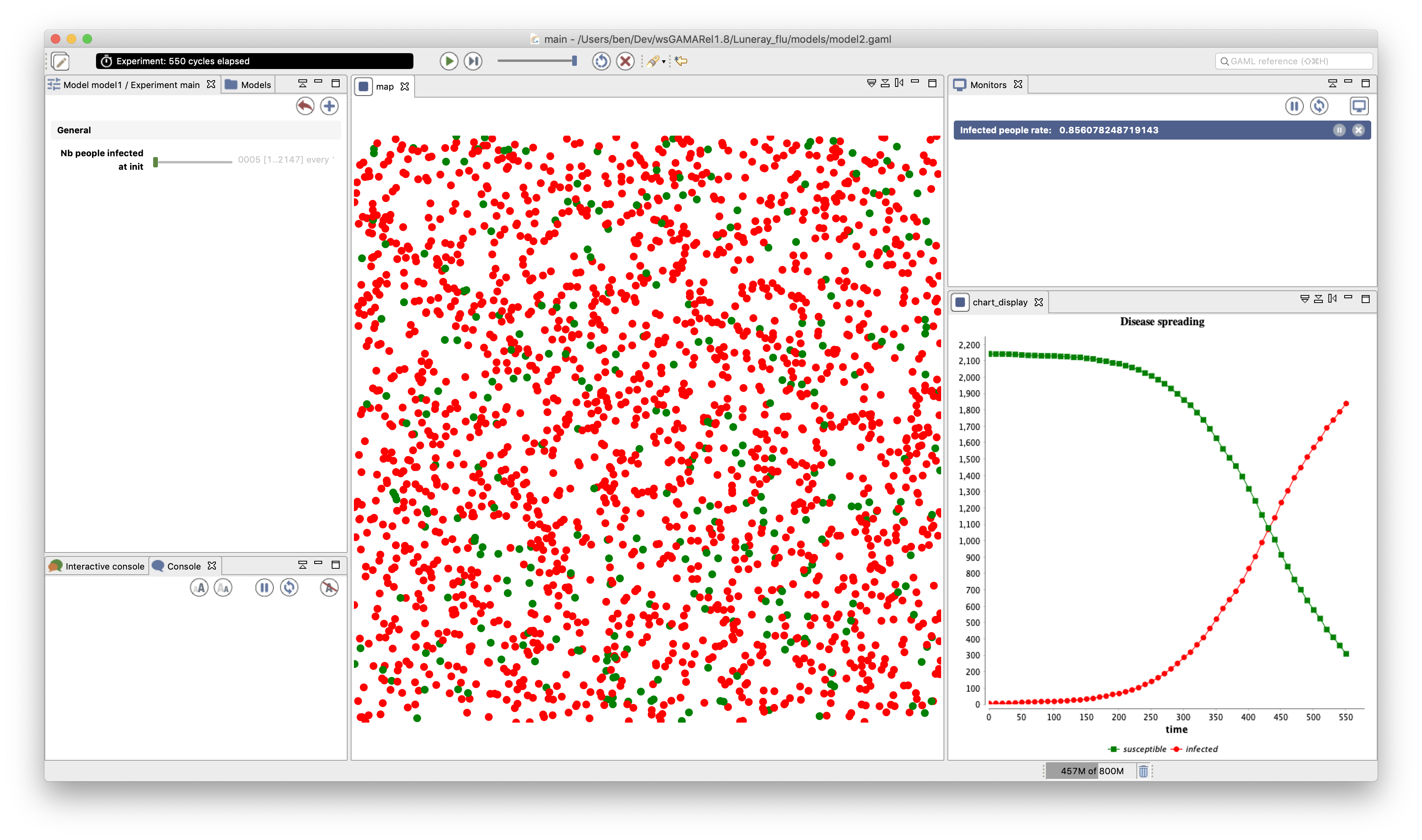 Result of the Luneray Flu model 2.