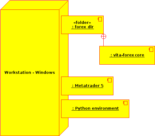 Deployment diagram for a Windows-only system