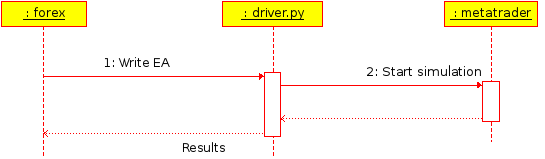 Sequence diagram for Vita/driver.py/Metatrader