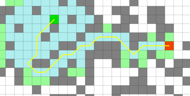 Pathfinding via genetic algorithms