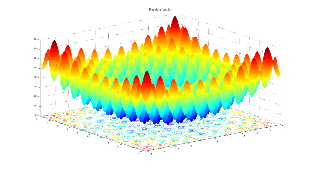 Rastrigin graph